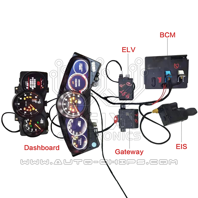 Test platform cable for new Porsche dashboard EIS ELV gateway BCM
