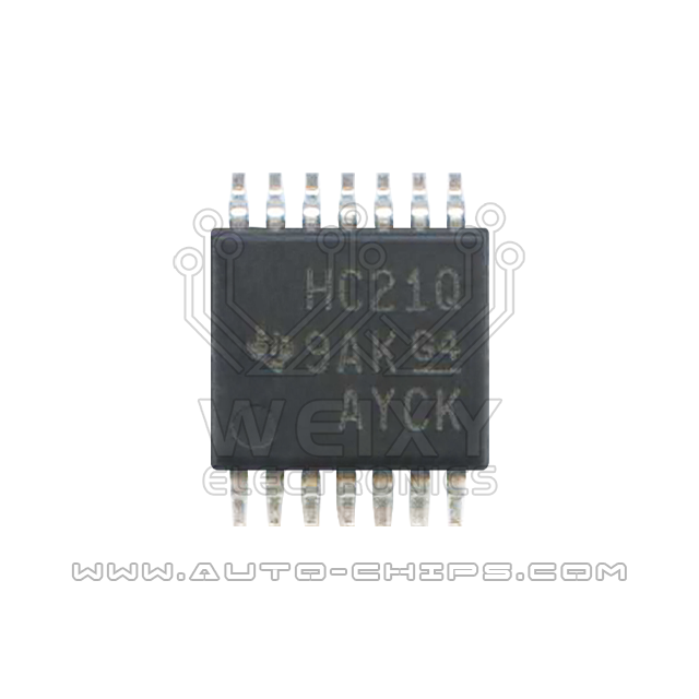 HC21Q chip use for automotives